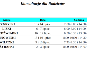 Konsultacje dla rodziców